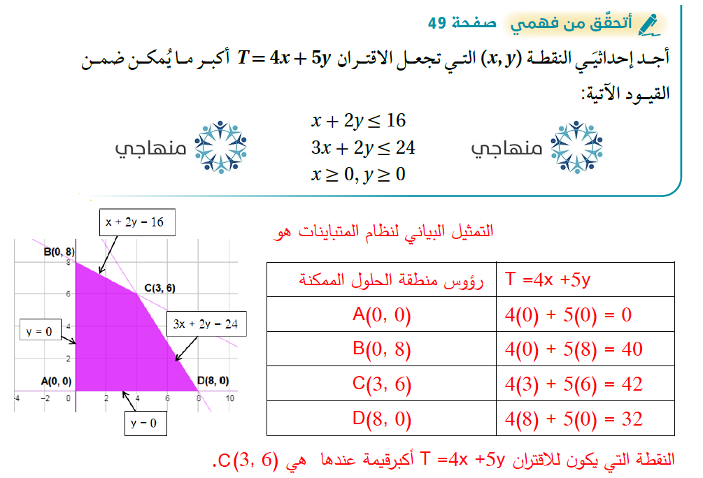 البرمجة الخطية
